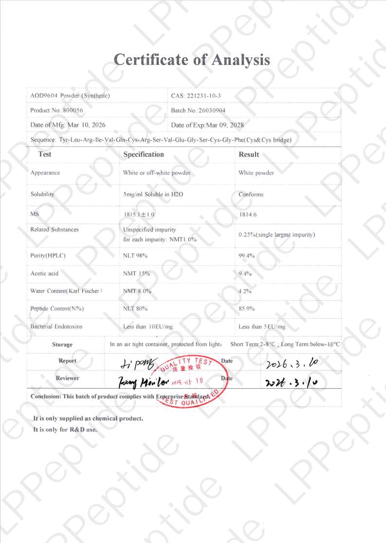 Test Report: aod9604