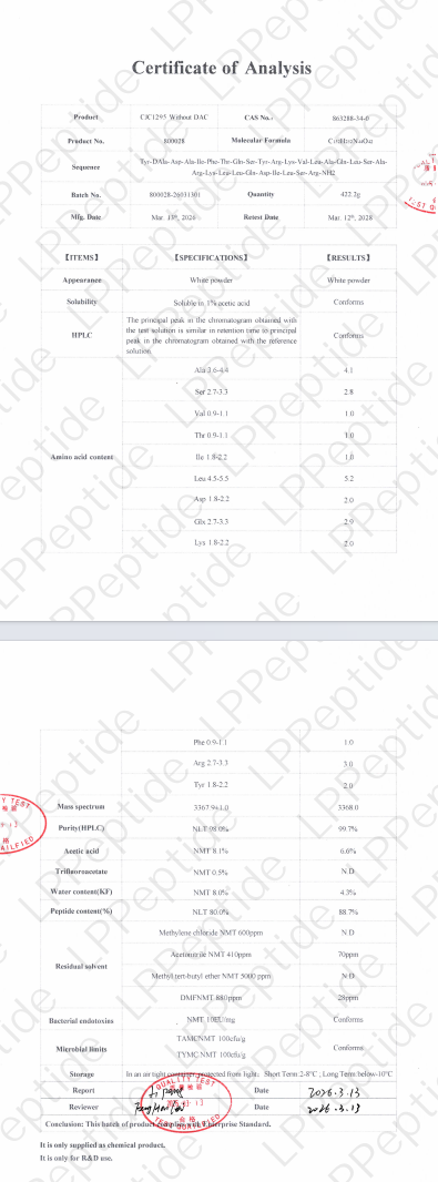 Test Report: cjc1295